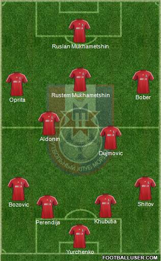 Mordovia Saransk 4-2-3-1 football formation