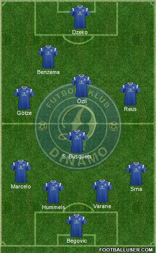 KS Dinamo Tirana football formation