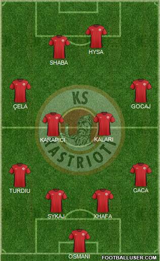 KS Kastrioti Krujë 4-4-2 football formation