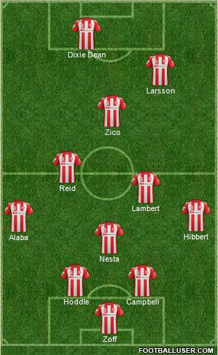 Melbourne Heart FC 5-3-2 football formation