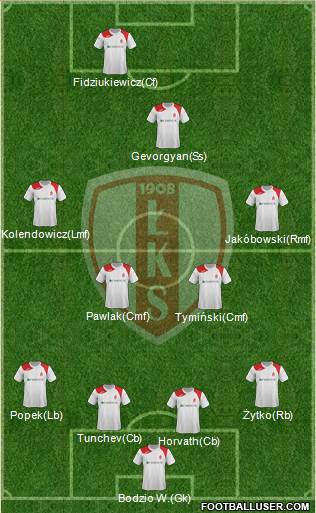 Lodzki Klub Sportowy 4-4-2 football formation