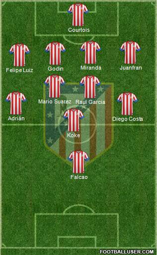 C. Atltico Madrid S.A.D. 4-2-2-2 football formation