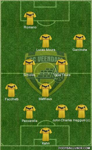 BV Veendam 4-3-3 football formation