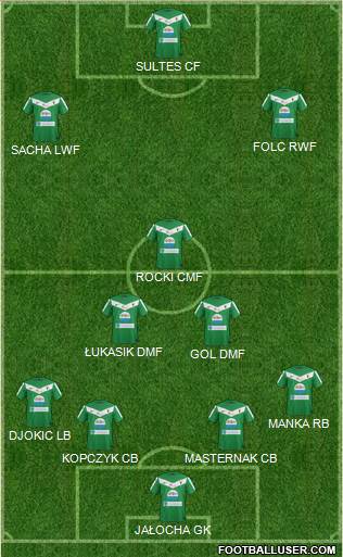 GKS Tychy 4-2-1-3 football formation