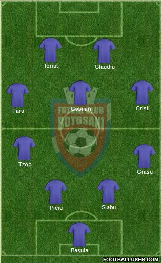 FC Botosani 4-3-2-1 football formation