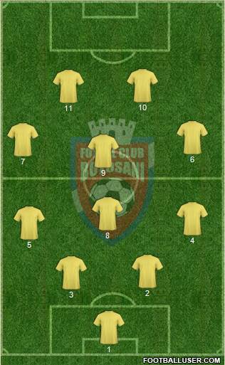 FC Botosani 5-3-2 football formation