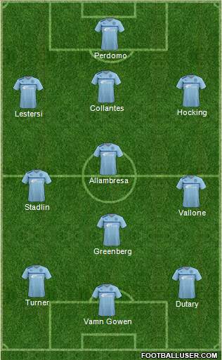 Coventry City 3-4-3 football formation