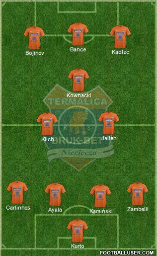 Termalica Bruk-Bet Nieciecza football formation