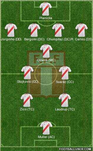 Peru 4-3-3 football formation