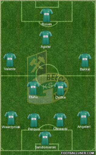GKS Belchatow 4-5-1 football formation
