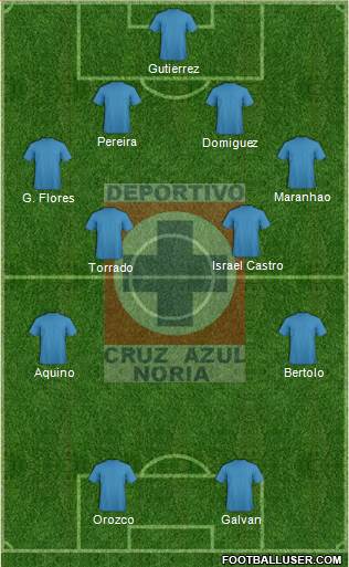 Cruz Azul Noria football formation