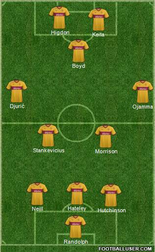 Motherwell 3-4-3 football formation