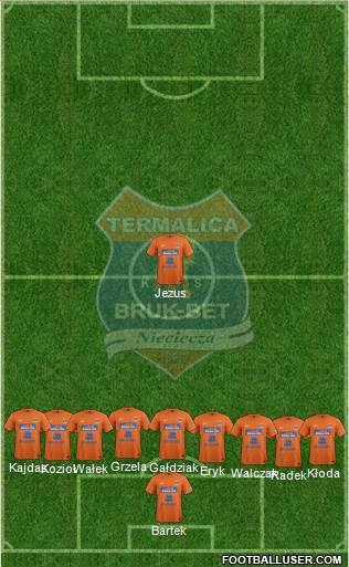 Termalica Bruk-Bet Nieciecza football formation