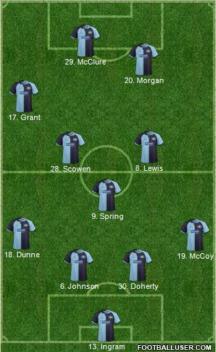 Wycombe Wanderers 4-4-2 football formation