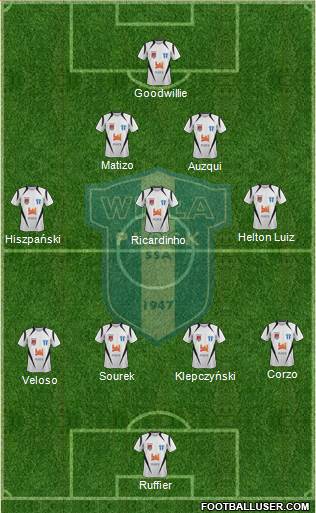 Wisla Plock football formation