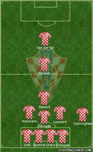 Croatia 4-2-4 football formation