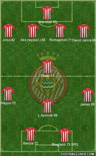 F.C. Girona 4-1-3-2 football formation
