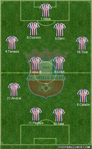 FC Otelul Galati 4-2-2-2 football formation