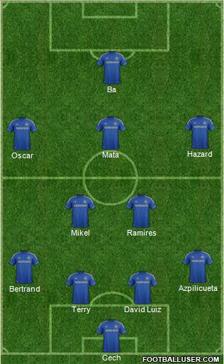 http://www.footballuser.com/formations/2013/04/693308_Chelsea.jpg