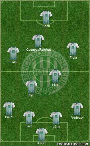 Ferencvárosi Torna Club 4-5-1 football formation