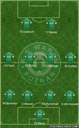 Warta Poznan 4-4-2 football formation