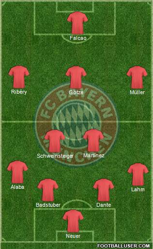 FC Bayern München 4-2-3-1 football formation