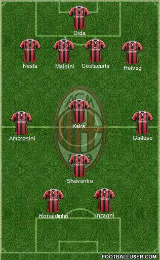 galleri skruenøgle Ud over A.C. Milan (Italy) Football Formation