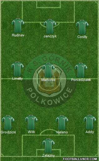 Gornik Polkowice 4-3-3 football formation