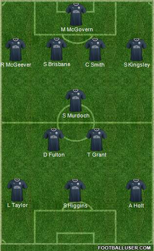 Falkirk 4-3-3 football formation