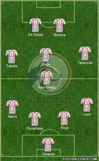 Club Lobos BUAP 4-1-3-2 football formation