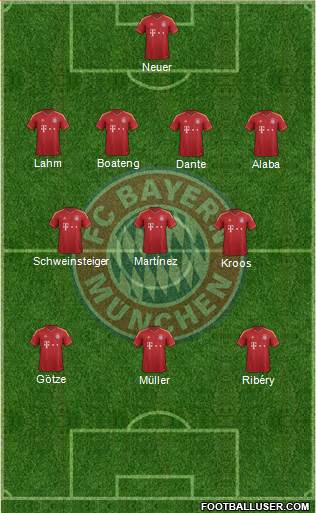 FC Bayern München 4-3-3 football formation