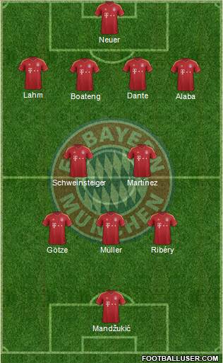 FC Bayern München 4-2-3-1 football formation