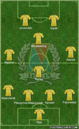 Motor Lublin 4-1-3-2 football formation