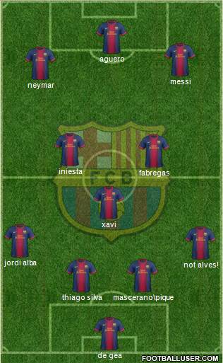 F.C. Barcelona football formation