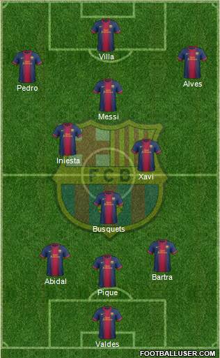 F.C. Barcelona football formation