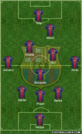 F.C. Barcelona football formation