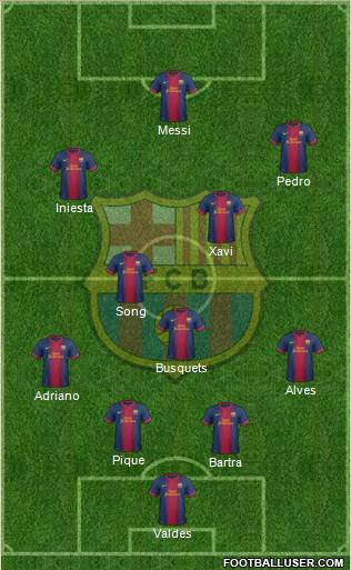 F.C. Barcelona football formation