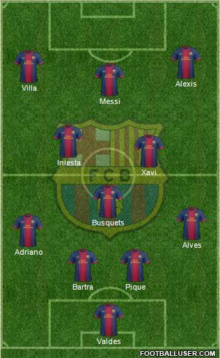 F.C. Barcelona 4-3-3 football formation