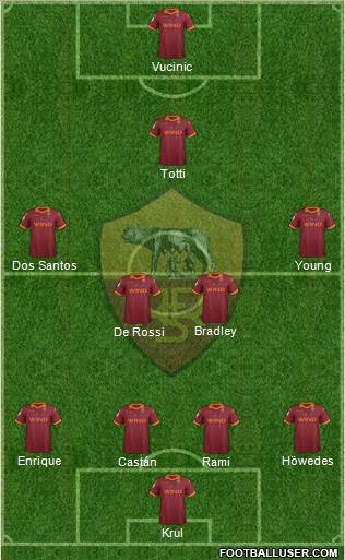 AS Roma 4-4-1-1 football formation