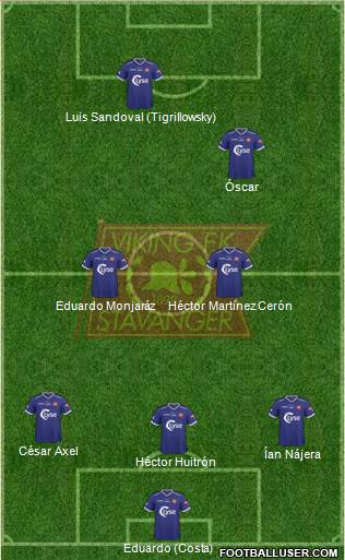 Viking FK 4-1-4-1 football formation