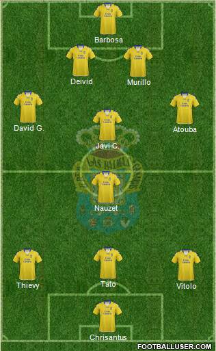 U.D. Las Palmas S.A.D. 4-2-3-1 football formation