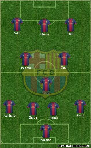 F.C. Barcelona football formation