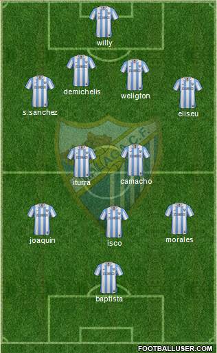 Málaga C.F., S.A.D. football formation