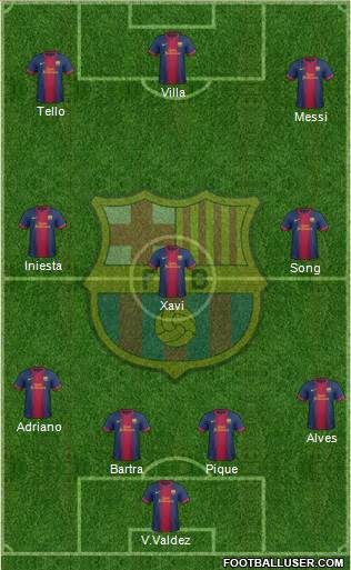 F.C. Barcelona football formation