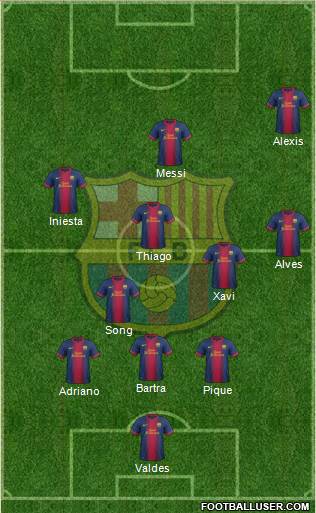 F.C. Barcelona football formation