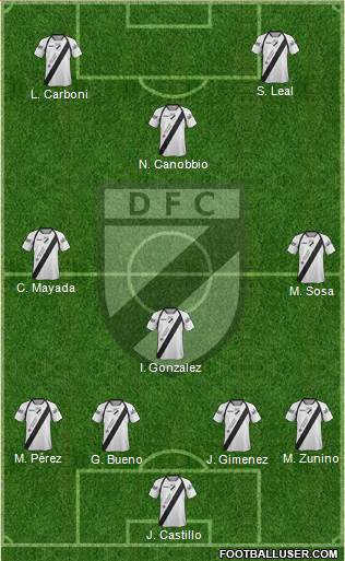 Danubio Fútbol Club 4-3-1-2 football formation