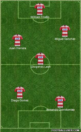 FC Dallas 5-4-1 football formation