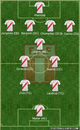 Peru 4-3-3 football formation