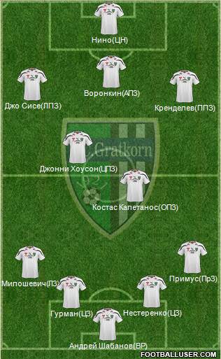 FC Gratkorn 3-5-2 football formation