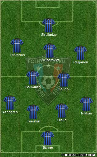 FC Inter Turku 4-3-3 football formation